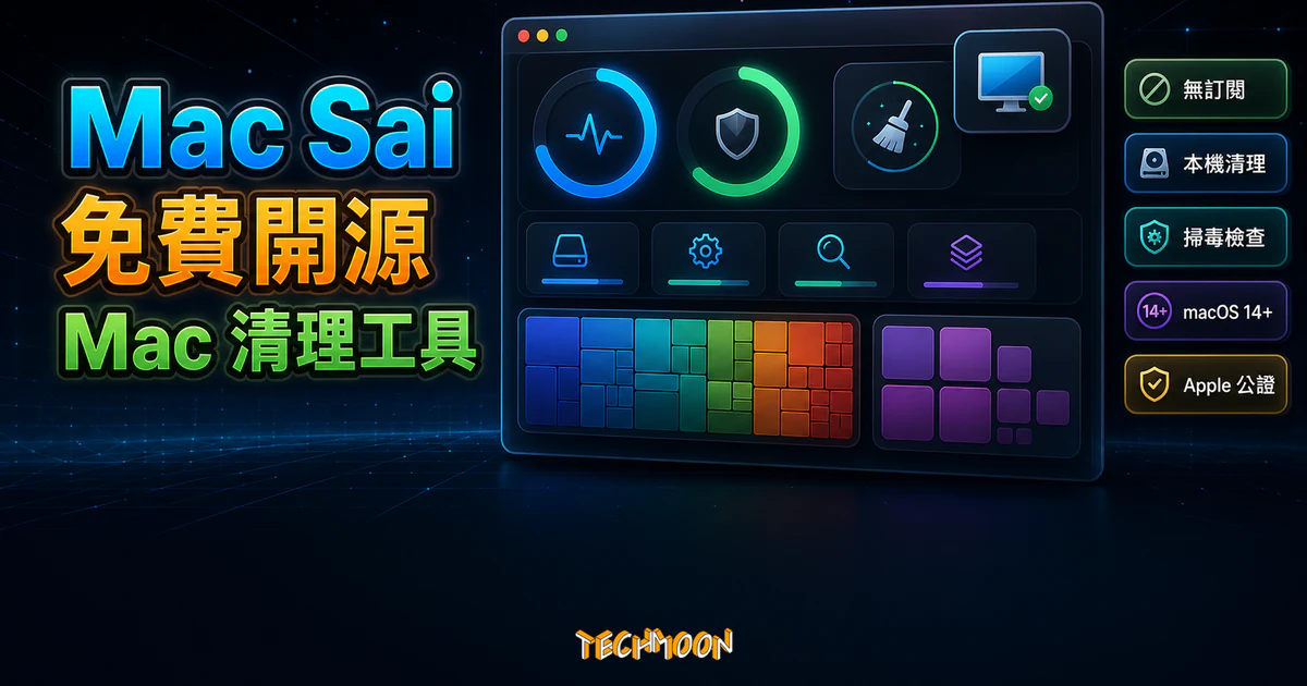 Mac Sai 精選圖片，呈現免費開源、Mac 清理工具、無訂閱、本機清理、掃毒檢查、macOS 14+ 與 Apple 公證重點