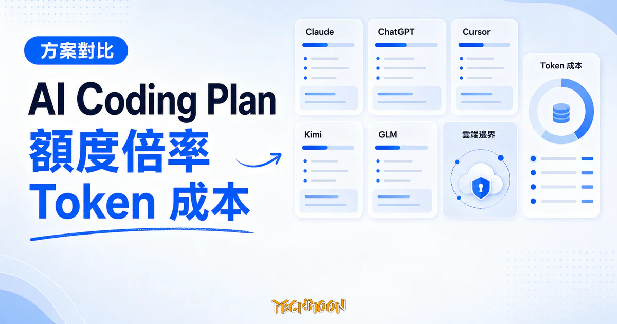 AI coding plan 對比額度倍率與 Token 成本精選圖片，呈現 Claude、ChatGPT、Cursor、Kimi、GLM 工具卡與雲端邊界