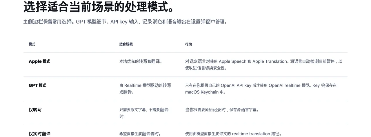 AirTranslate 官方頁面的處理模式區塊，呈現 Apple 模式與 GPT 模式的差異