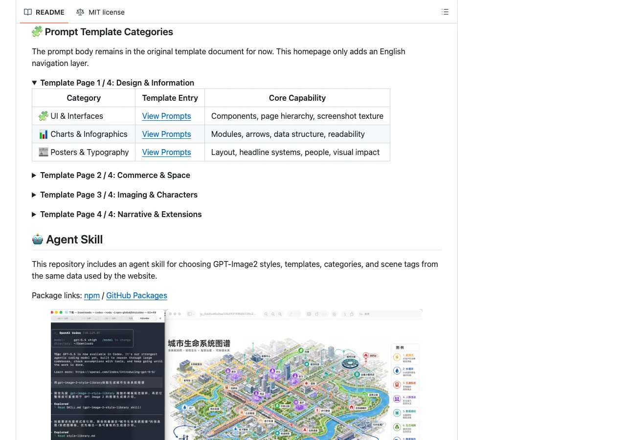 awesome-gpt-image-2 的 README 模板分類表，把 UI 介面、資訊圖、海報、產品圖等十三個情境拆成各自的核心能力欄位