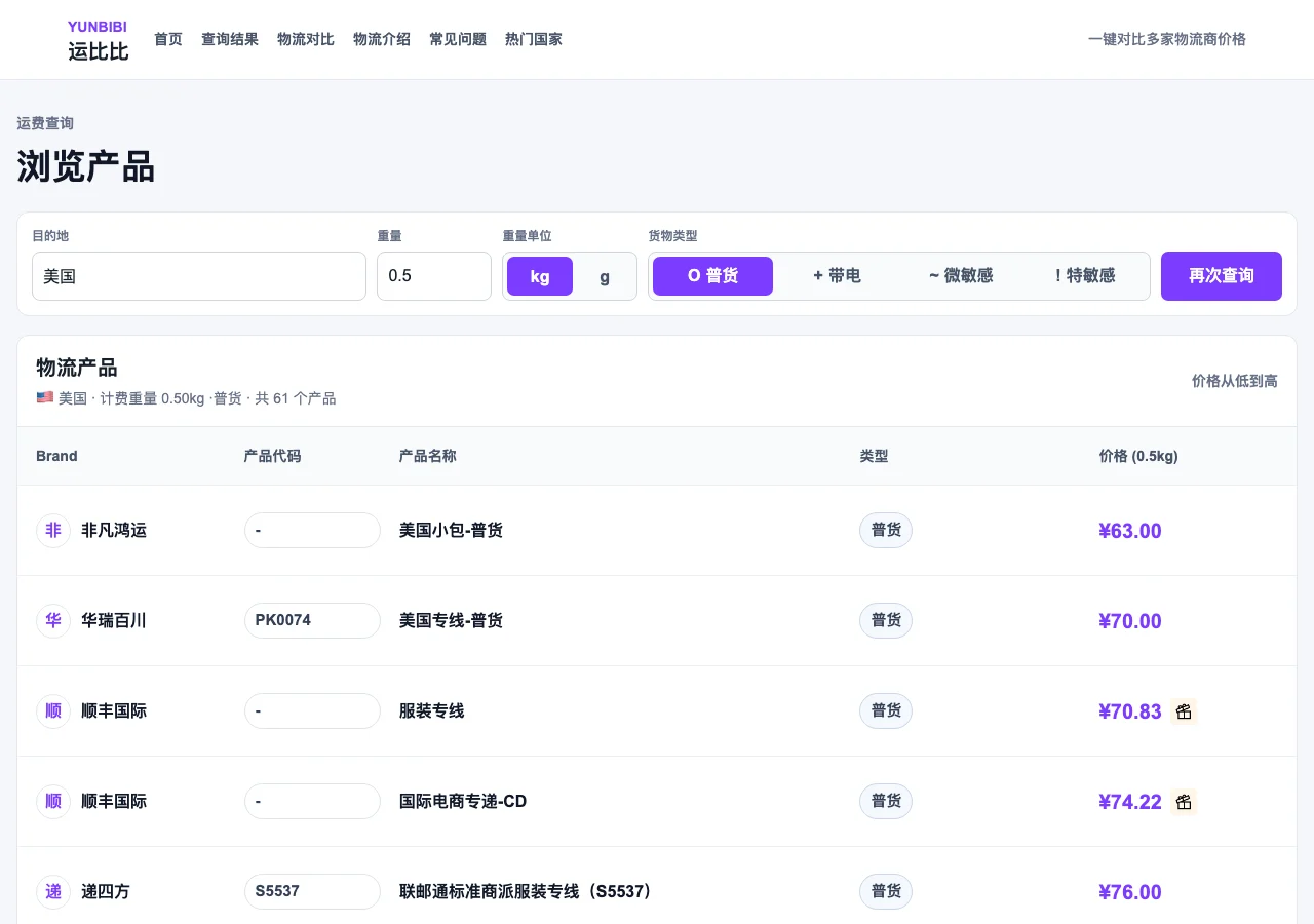 運比比:免費跨境物流比價工具,出貨前先把各家運費比一遍 3 TechMoon 截圖|運比比查詢結果頁,列出寄往美國 0.5kg 普貨各物流商的參考運費