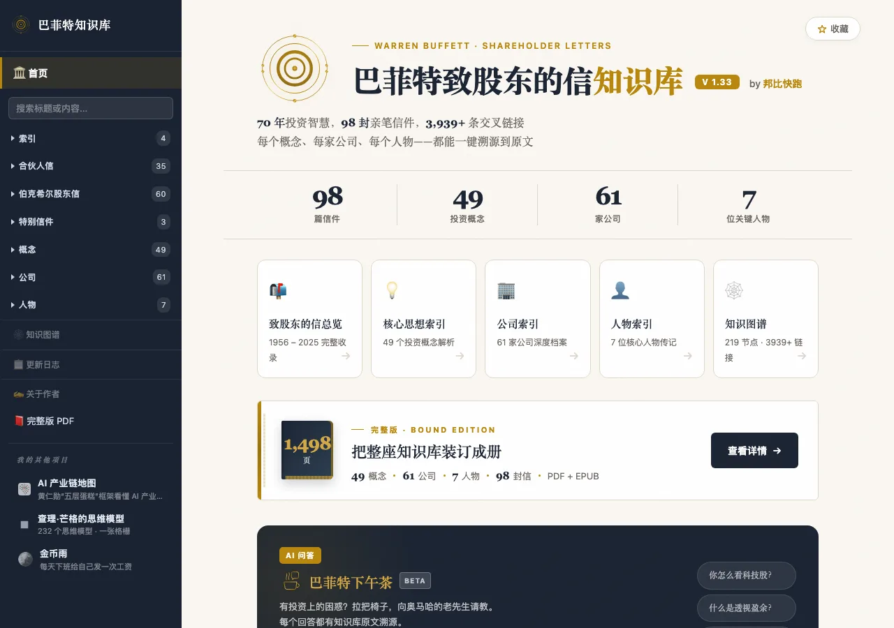 巴菲特股東信知識庫:用 Claude Code 兩天搭出的雙鏈檢索站,是 AI 結構化知識的方法論縮影 2 巴菲特致股東信知識庫 learnbuffett.com 首頁,顯示 98 篇信件、49 投資概念、61 家公司、7 位人物的導覽入口