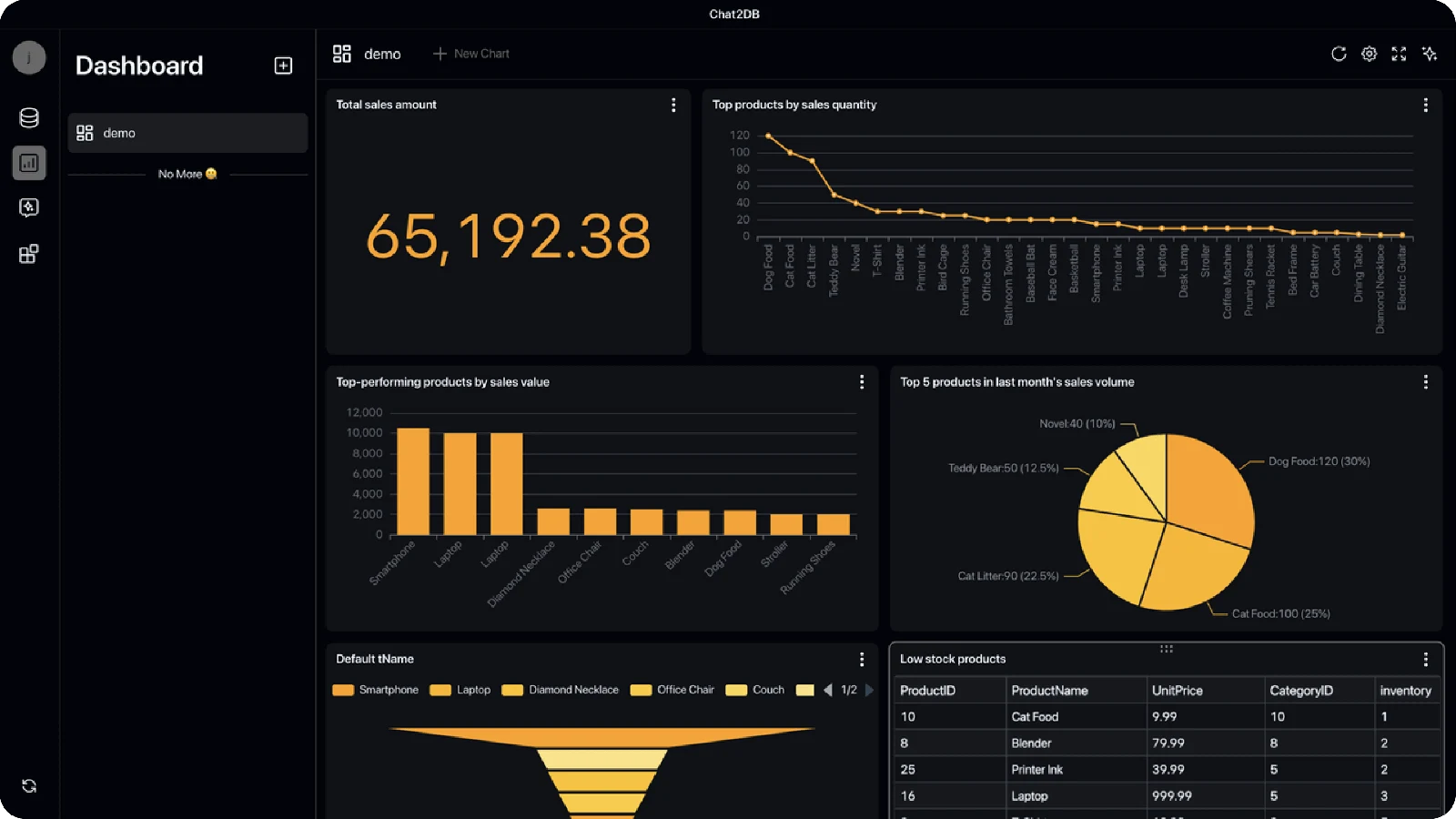 Chat2DB Community 桌面版 Dashboard 與圖表工作區，把資料庫查詢結果直接做成視覺化圖表（圖片來源：Chat2DB 官方 README）