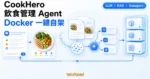 TechMoon 精選圖｜CookHero 將 LLM、RAG 與 Subagent 整合進 Docker 自架飲食管理 Agent