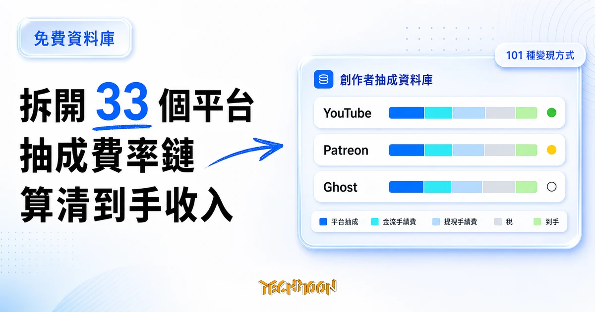 TechMoon 精選圖｜CreatorCut 把 33 個內容平台抽成攤開比較的費率鏈資料庫，標註三級可信度