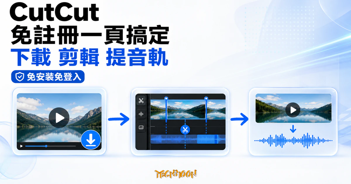 TechMoon 精選圖｜CutCut 免註冊影片工具，用玻璃卡片與藍色箭頭呈現下載、剪輯、提取音軌三步流程
