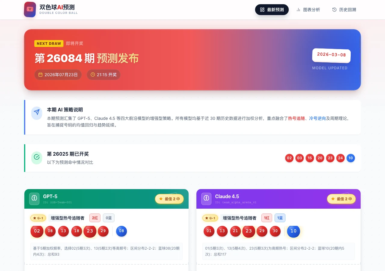 開源樂透資料看板 Double-Color-Ball-AI,把開獎歷史變成多模型 AI 比較 3 Double-Color-Ball-AI 線上 demo 首頁,顯示第 26084 期預測卡片與資料趨勢圖表