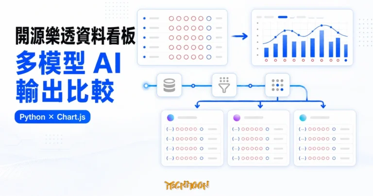 TechMoon 精選圖｜開源樂透資料看板將開獎歷史、趨勢圖表與多模型 AI 結構化輸出並排比較
