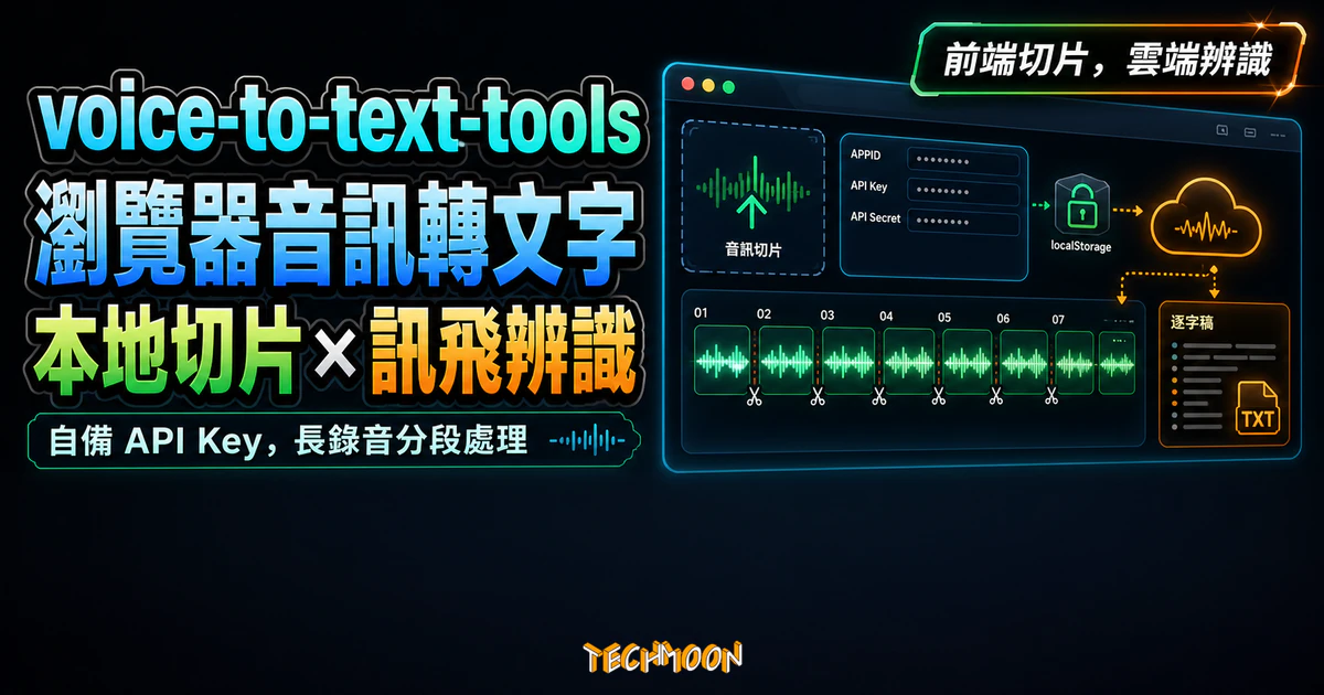 voice-to-text-tools 精選圖片，呈現瀏覽器音訊切片、訊飛 API Key、雲端辨識與逐字稿輸出流程