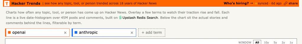 Hacker Trends 官網首頁搜尋欄，預設顯示 openai 與 anthropic 關鍵字及新增詞彙按鈕