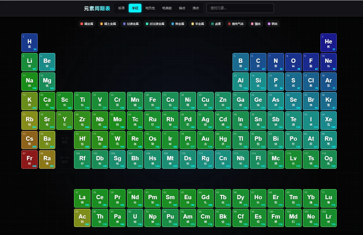 Future Style Periodic Table:開源賽博龐克元素週期表,118 個元素的 3D 互動視覺化 3 Future Style Periodic Table 熱力圖模式截圖,原子半徑、電負性、熔沸點等性質以色譜漸層呈現週期性變化