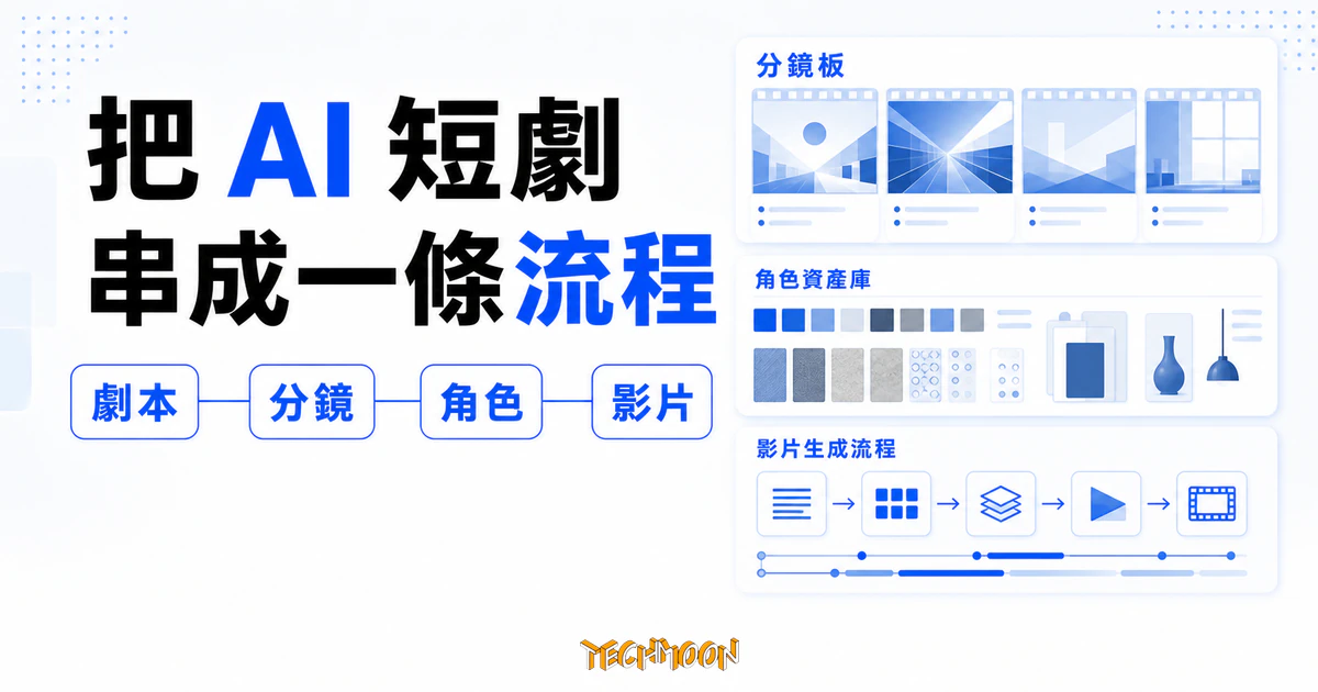 Jellyfish AI 短劇工作流精選圖片，呈現劇本、分鏡、角色資產與影片生成串成一條流程