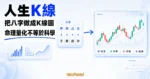 TechMoon 精選圖｜人生K線把傳統八字轉成股市 K 線圖，以財富、事業、感情、健康四個維度呈現命理量化概念。