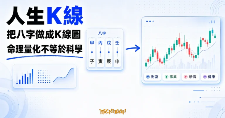 TechMoon 精選圖｜人生K線把傳統八字轉成股市 K 線圖，以財富、事業、感情、健康四個維度呈現命理量化概念。