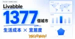 TechMoon 精選圖｜Livabble 把全球 1377 個城市的生活成本、宜居度與社群評論收進單一查詢介面，鎖定數位游民與準移居者，以巨大藍色 1377 為視覺錨點的封面