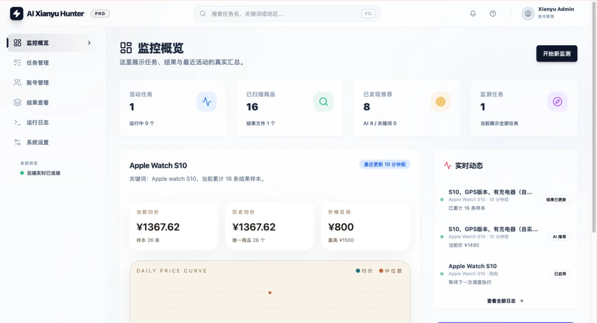 ai-goofish-monitor Web UI 監控概覽畫面，顯示任務執行狀態與統計數字（官方 README 截圖）。