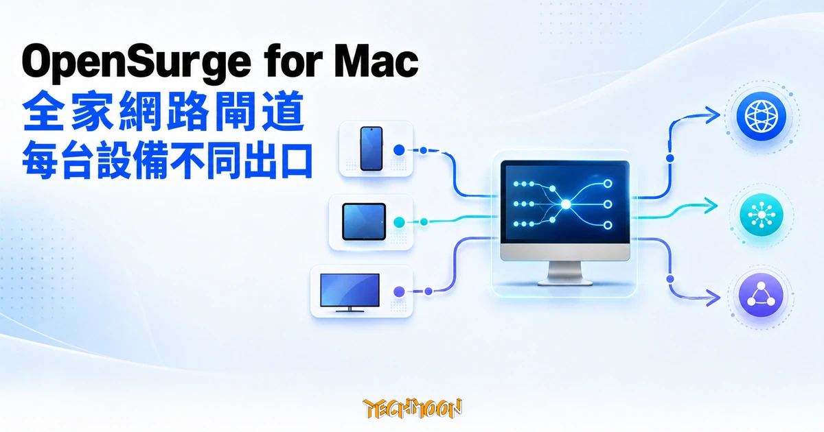 TechMoon 精選圖｜OpenSurge for Mac 把 Mac 變成全家網路閘道，讓每台設備走不同出口