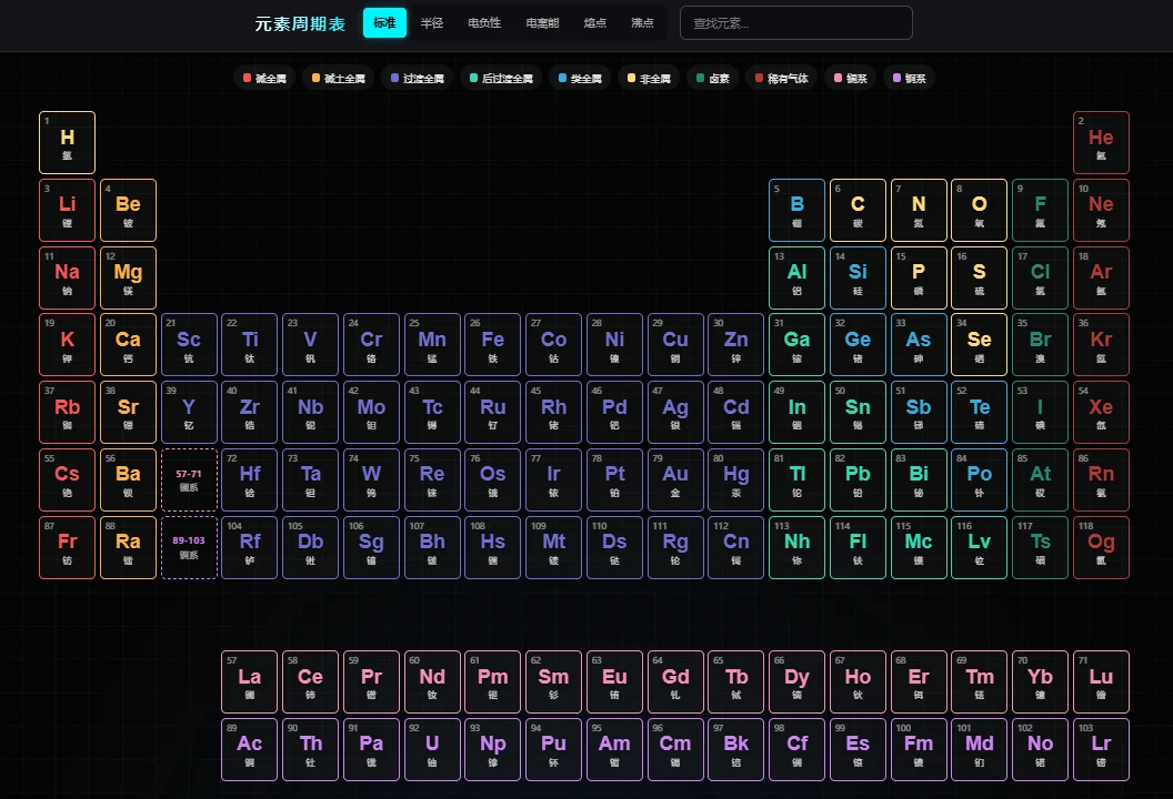 Future Style Periodic Table:開源賽博龐克元素週期表,118 個元素的 3D 互動視覺化 2 Future Style Periodic Table 元素週期表總覽介面截圖,深色賽博朋克風格,118 個元素依分類色塊排列於非對稱格狀版面