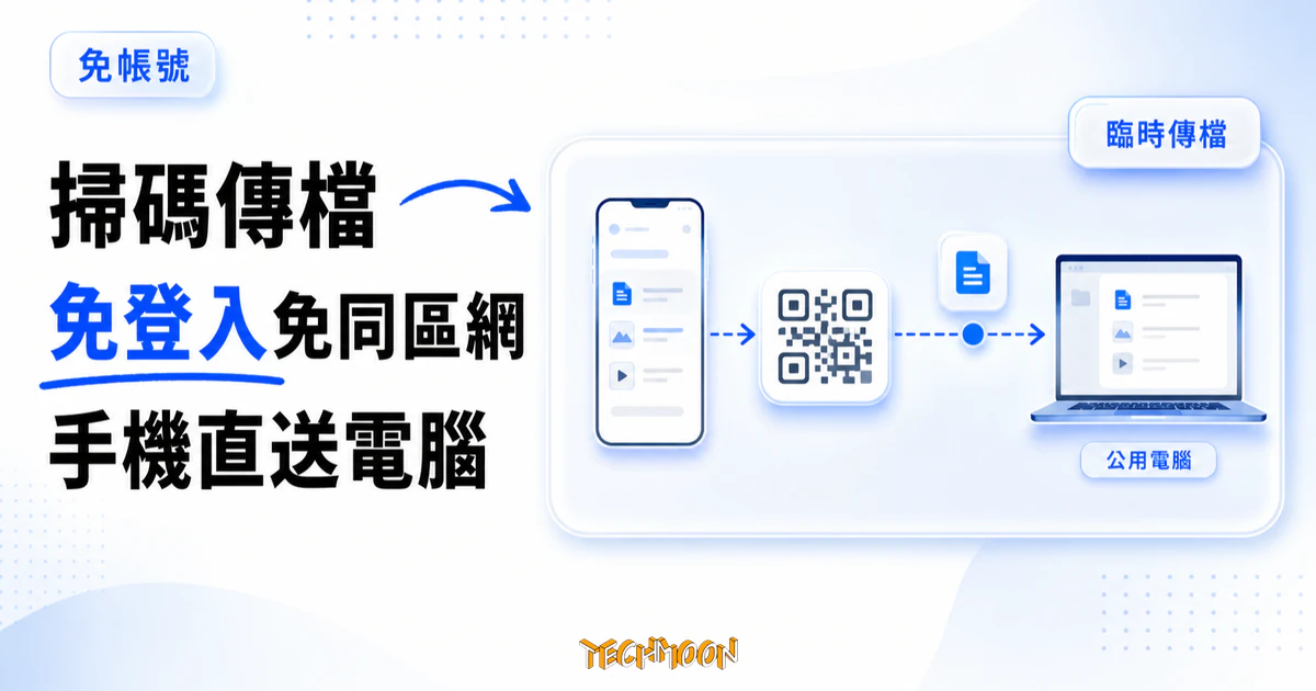 TechMoon 精選圖｜PrintRelay 免登入掃碼傳檔精選圖，明亮編輯風格呈現手機掃 QR Code 將檔案中繼傳送到公用電腦的流程