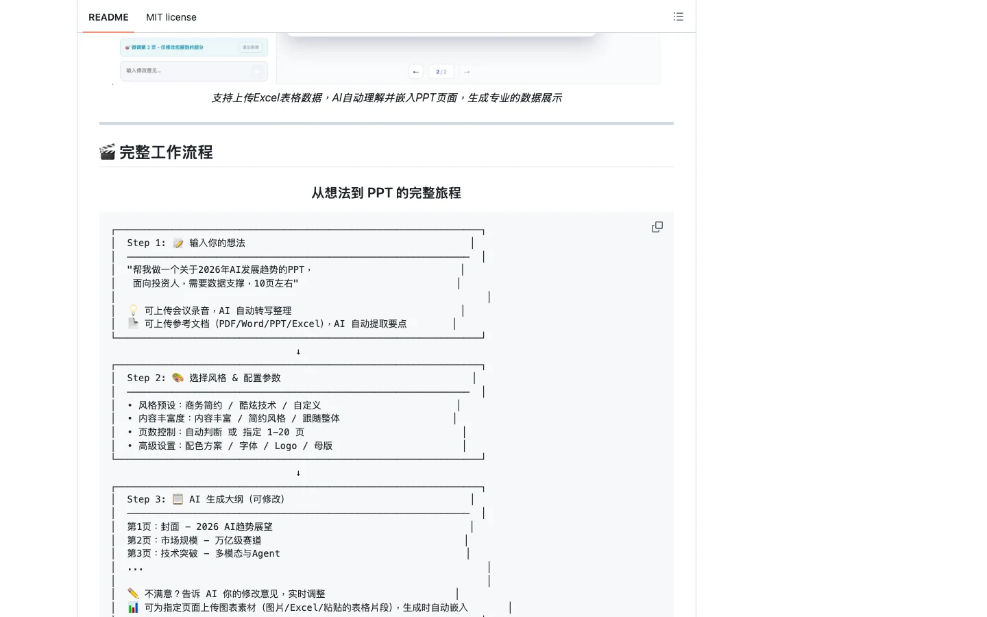SlideBot AI README 中展示的生成結果範例：研究流程圖、背景分析、架構圖、業務分析四張簡報頁
