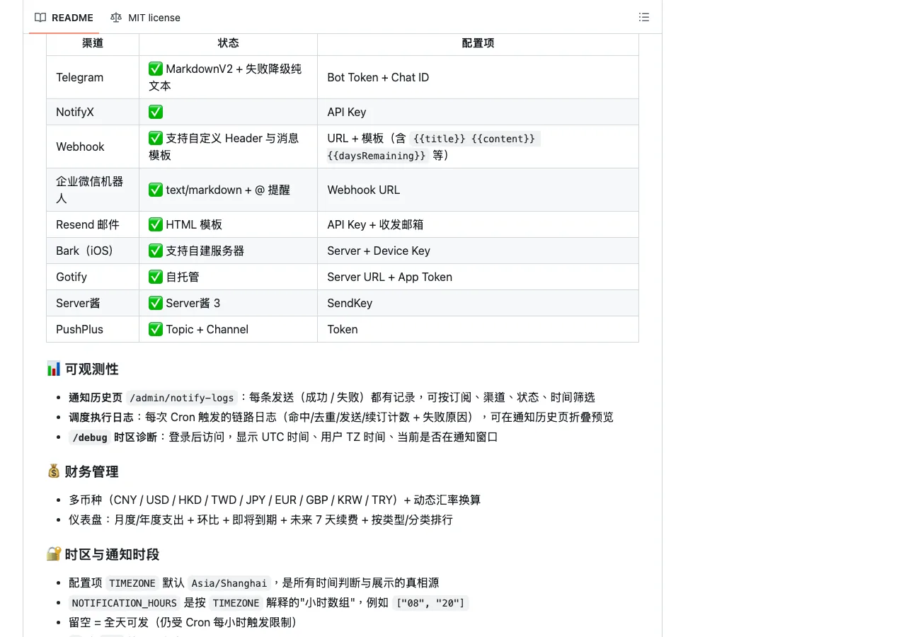 SubsTracker:把訂閱與續費提醒搬上 Cloudflare Workers 的自架工具,但跑在 CF 不是你家伺服器 2 TechMoon 截圖|SubsTracker 的 GitHub 專案頁面,展示九種通知渠道表格與訂閱管理核心功能