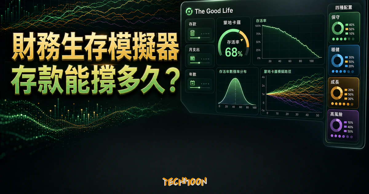 The Good Life 財務生存模擬器精選圖片，呈現蒙地卡羅模擬、存款存活率與四種投資配置