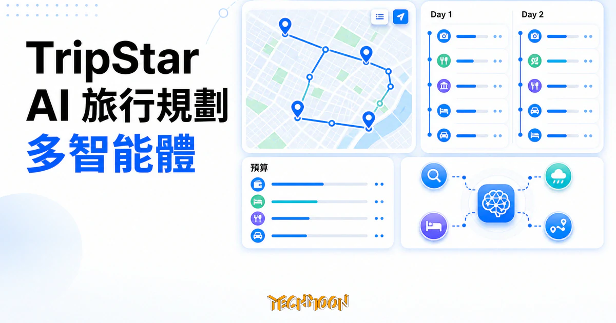 TechMoon 精選圖｜TripStar 旅途星辰 AI 旅行規劃工具，整合城市地圖路線、逐日行程、預算面板與多智能體協作節點
