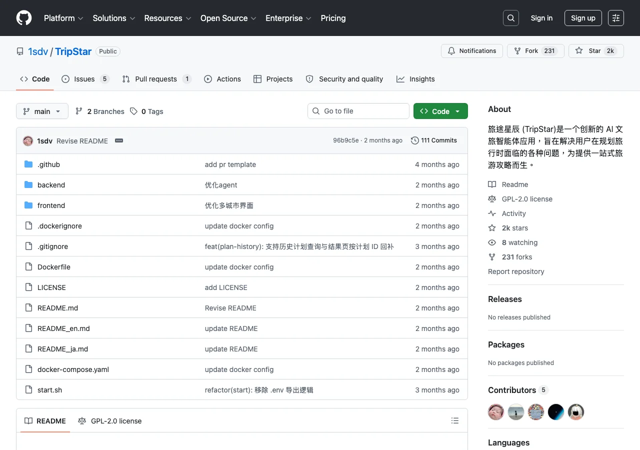 TripStar 旅途星辰:開源 AI 旅行規劃工具,多智能體+小紅書資料的自架方案 2 TripStar 開源專案的 GitHub repo 頁面,顯示兩千多顆星、GPL-2.0 授權徽章與 Vue 加 FastAPI 技術棧