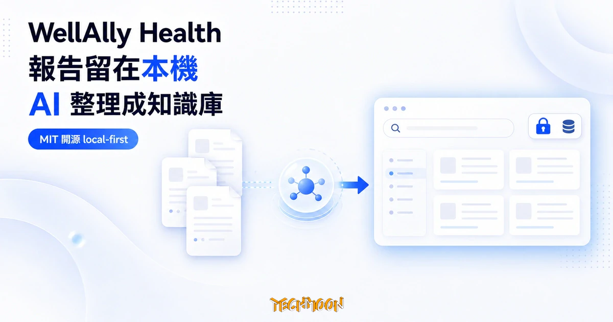TechMoon 精選圖｜WellAlly Health 以抽象文件卡、AI 結構化節點與本機知識庫 dashboard，呈現報告留在裝置內整理與搜尋的概念，不含醫療數據或個人資訊。