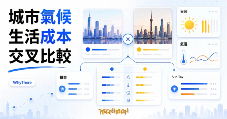 TechMoon 精選圖｜WhyThere 城市比較工具，把日照、氣溫、租金與生活成本放進同一張表交叉比較