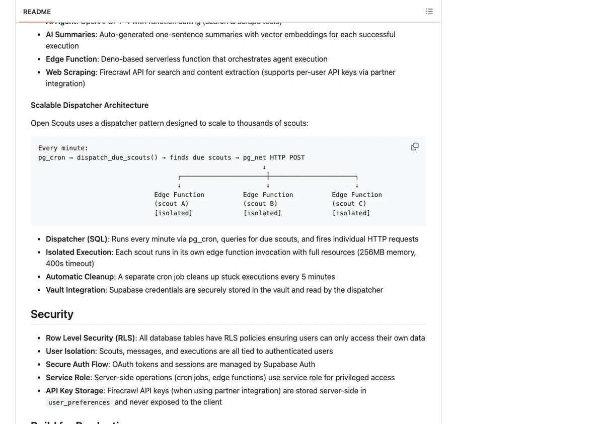 Open Scouts README 的 Scalable Dispatcher Architecture 段落，顯示 pg_cron 每分鐘觸發 dispatch_due_scouts、透過 pg_net 發 HTTP POST 到各自獨立的 edge function（每個 scout 配 256MB 記憶體、400 秒 timeout）的排程架構