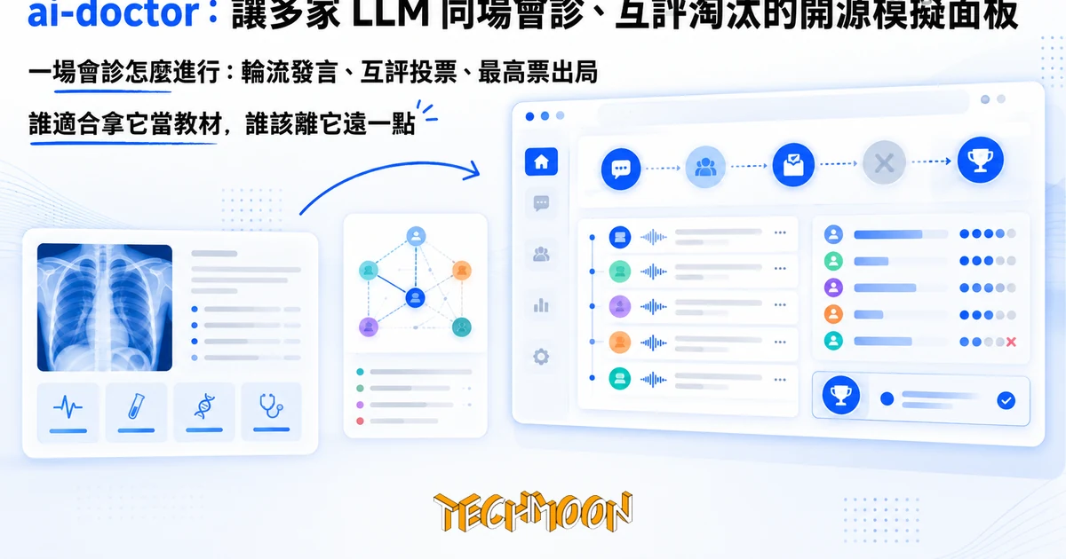 ai-doctor:讓多家 LLM 同場會診、互評淘汰的開源模擬面板 1 TechMoon 精選圖|開源 AI 醫療會診模擬面板:多個 AI 醫生角色圍繞病例對話、投票淘汰、收斂診斷結論的流程可視化