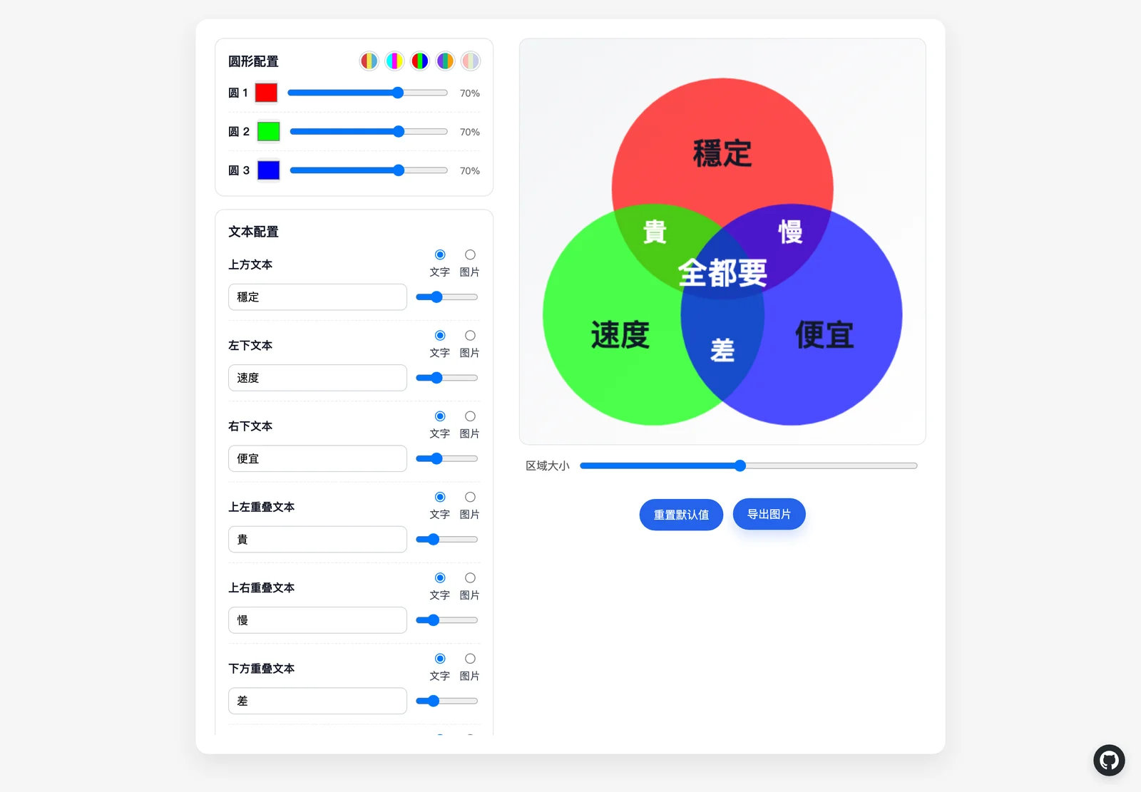 三色重疊圖產生器實測,30 秒做出不可能三角梗圖 3 套用 RGB 配色並把中心文字改成全都要之後的畫面,三顆紅綠藍圓重疊,文字槽顯示改過的中文文案