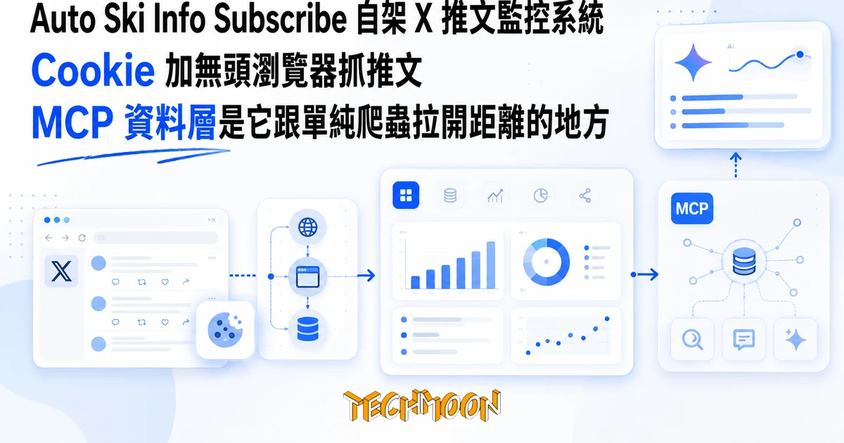 TechMoon 精選圖｜Auto Ski Info Subscribe 自架 X 推文監控系統，Cookie 抓推文加 Gemini AI 分析，MCP 協議把推文暴露成 AI Agent 可查詢的資料層
