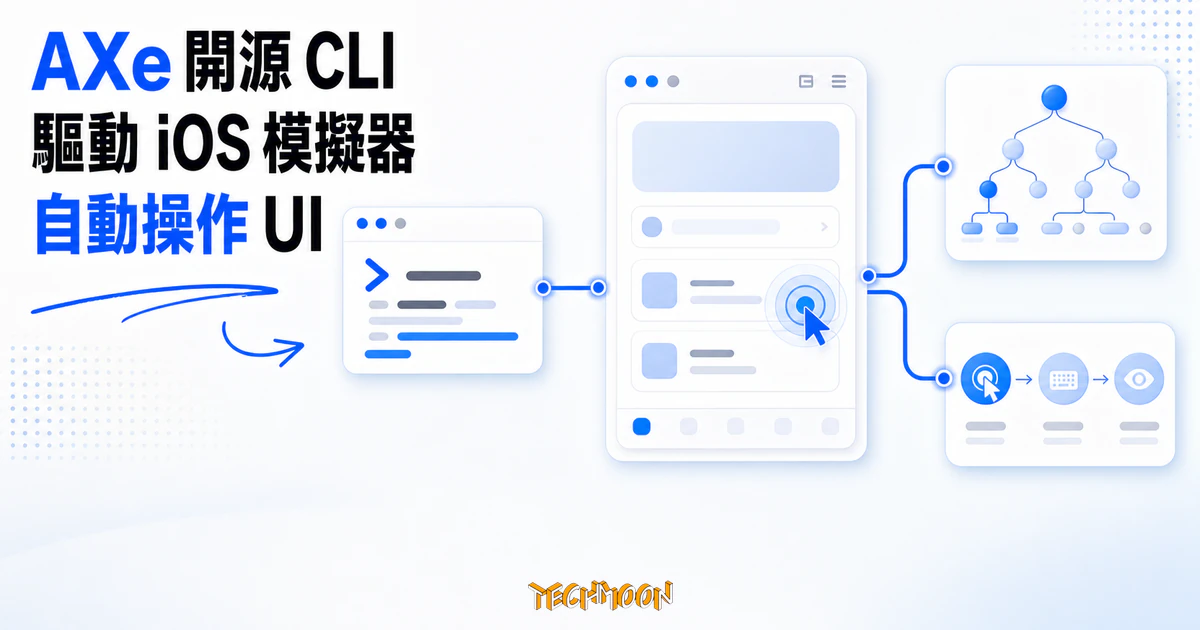 AXe:用終端機與 AI agent 驅動 iOS 模擬器 UI 的開源 CLI 2 TechMoon 精選圖|AXe 開源 CLI 透過終端機指令與 UI 操作節點,自動驅動 iOS 模擬器互動流程。