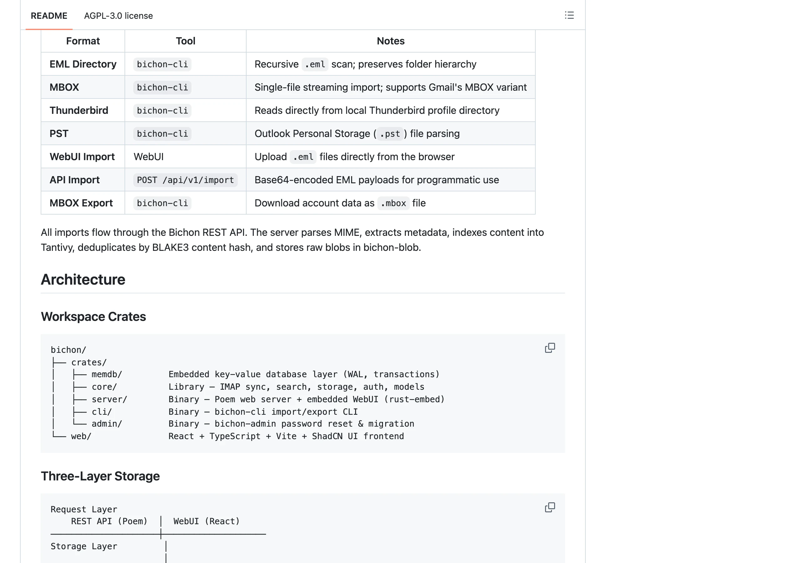 Bichon README 的 Architecture 區塊，以方塊圖展示三層儲存：memdb 存後設資料（帳號、使用者、角色、設定）、Tantivy 做全文索引（envelope 與 attachment，Zstd 壓縮）、bichon-blob 存壓縮郵件 blob 並用 BLAKE3 雜湊去重
