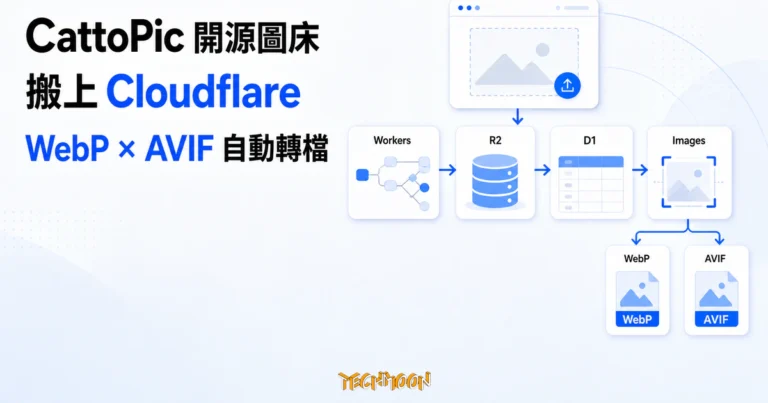 CattoPic 開源圖床自架解析:自動轉檔綁 Cloudflare Images,成本與授權先看清楚 1 TechMoon 精選圖|CattoPic 開源自架圖床,以 R2、D1、Workers、Images 四張抽象服務卡呈現圖片上傳、索引、儲存與 WebP/AVIF 自動轉檔流程。