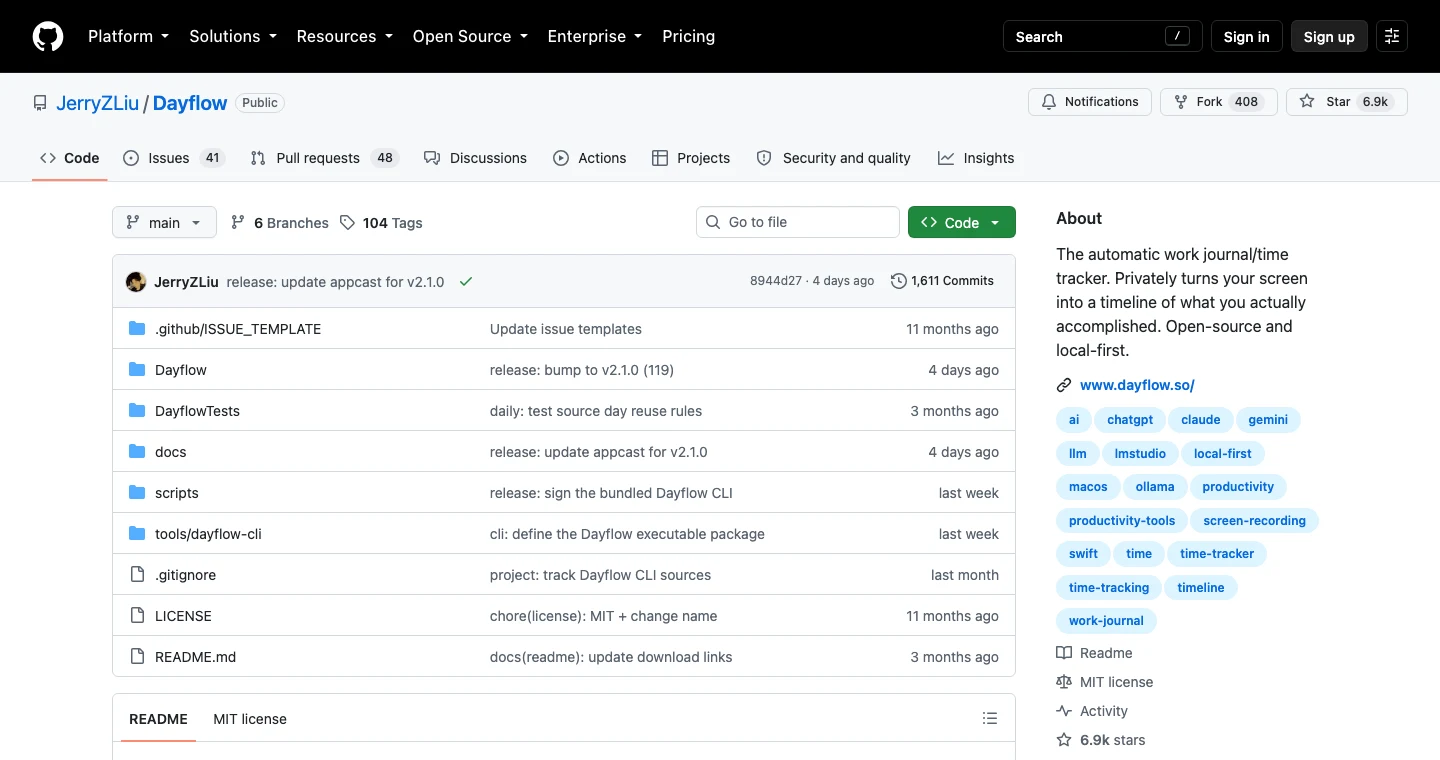 Dayflow:Mac 開源工作日誌工具,自動把螢幕活動寫成週報 3 Dayflow 的 GitHub 專案頁截圖,顯示 Swift 語言標示、6.9k stars、408 forks、MIT License 授權標章與 Issues、Pull requests 分頁