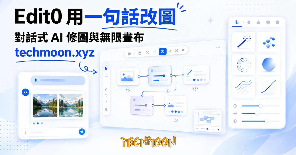 Edit0:用一句話改圖的 AI 修圖工具,免費額度先算清能編幾次 1 TechMoon 精選圖|Edit0 對話式 AI 圖片編輯器:聊天視窗與無限畫布節點工作流,一句話指令把照片變插畫風,深色現代介面