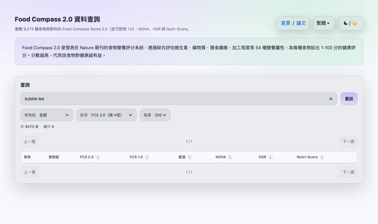 Food Compass 2.0 食物評分查詢工具:分數怎麼讀、台灣飲食有哪些死角 4 搜尋 bubble tea 珍珠奶茶在 Food Compass 資料庫中查無對應條目,反映台灣食物覆蓋死角