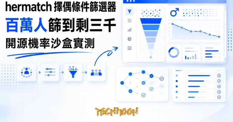 TechMoon 精選圖｜hermatch 開源擇偶條件篩選工具，把百萬筆男性合成資料用條件連乘一路篩到剩三千人的統計沙盒