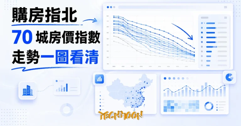 TechMoon 精選圖｜中國 70 城房價指數走勢對比圖，多條下降曲線與城市排行數據可視化，深色底現代資料圖表風