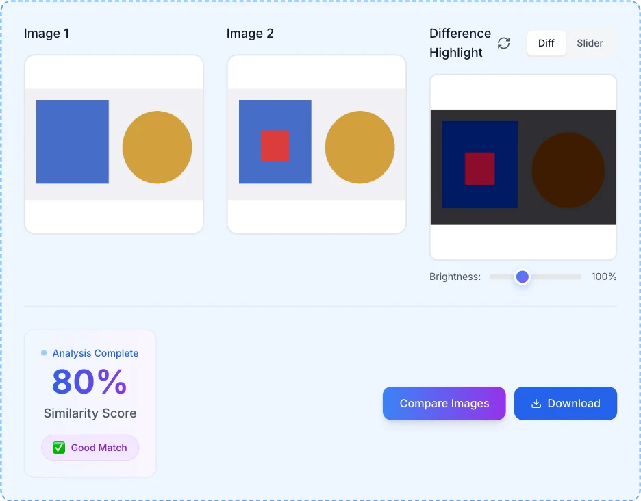 AI Image Similarity Checker 幫你比較兩張圖差異的免費工具 2 AI Image Similarity Checker 的比對結果畫面,四個面板分別顯示兩張上傳圖、差異標記圖與亮度滑桿,以及 80% 相似度分數和 Good Match 徽章