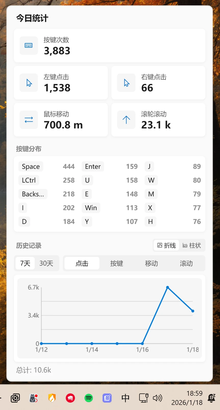 KeyStats:開源 macOS 選單列鍵鼠計數器,原始碼證實只記次數但藏了一條遙測 3 KeyStats 詳細統計面板展示滑鼠移動距離與捲動數據的截圖