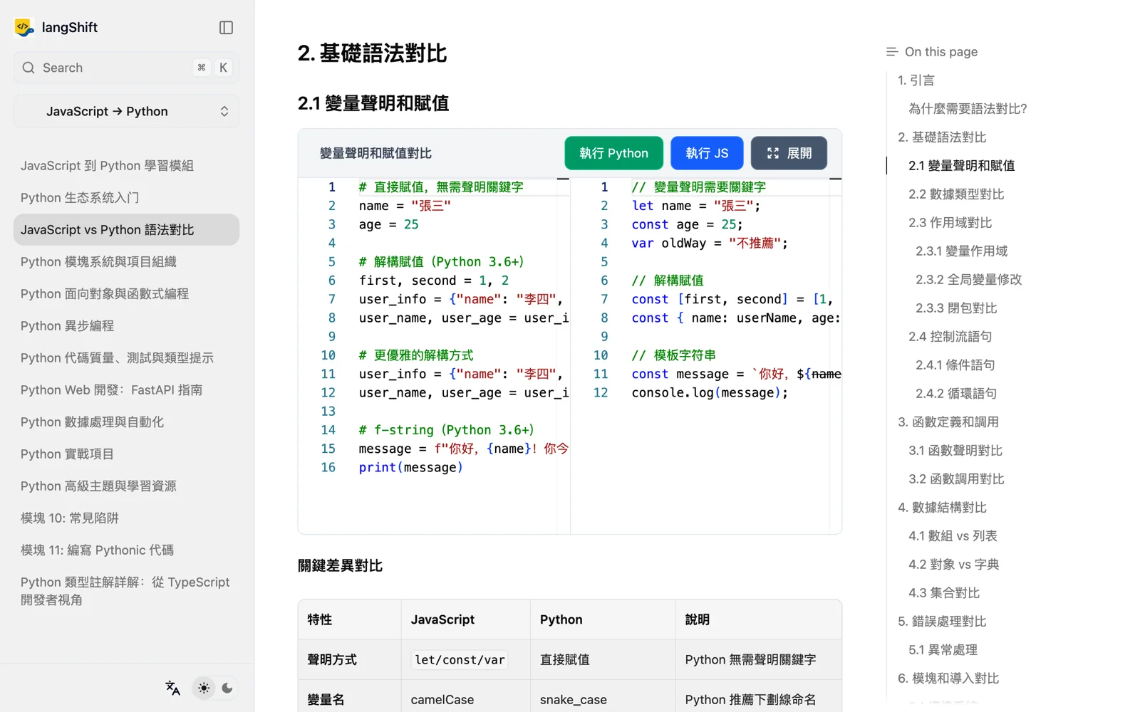 LangShift 語法對比教材：左右並排的程式碼編輯器分別放 JavaScript 與 Python 範例，附執行 Python 與執行 JS 按鈕