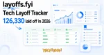 TechMoon 精選圖｜layoffs.fyi 科技業裁員追蹤資料庫，綠底數據表格與逐年裁員人數趨勢，每一筆數字附來源連結