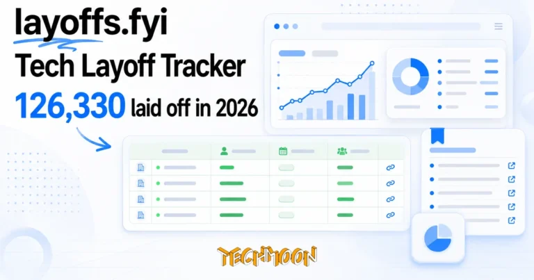 TechMoon 精選圖｜layoffs.fyi 科技業裁員追蹤資料庫，綠底數據表格與逐年裁員人數趨勢，每一筆數字附來源連結
