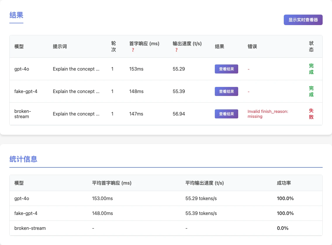開源工具 LLM API Test,從瀏覽器實測 API 速度與模型真偽 2 LLM API Test 自架版測試結果與統計表:三個模型的首字延遲、輸出速度與成功率,缺 finish_reason 的端點成功率為 0%