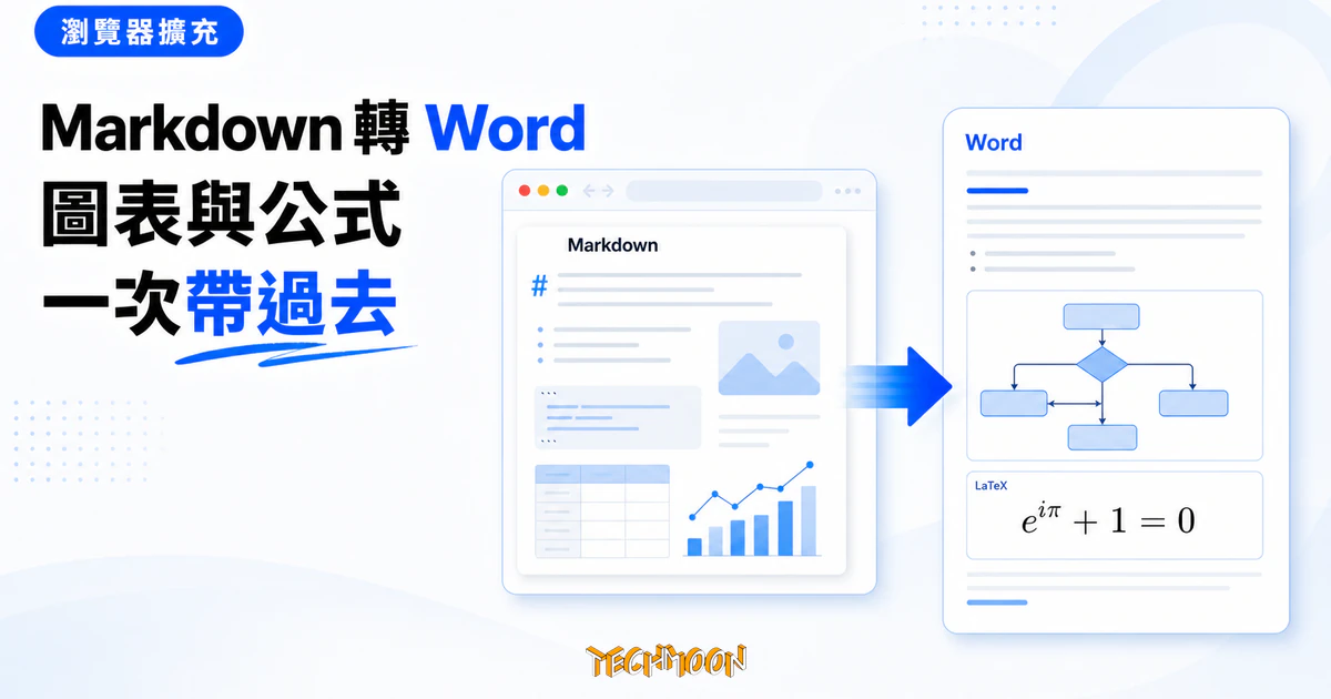 TechMoon 精選圖｜瀏覽器內的 Markdown 文件經由匯出箭頭轉成 Word 文件，圖表與 LaTeX 公式一起保留。