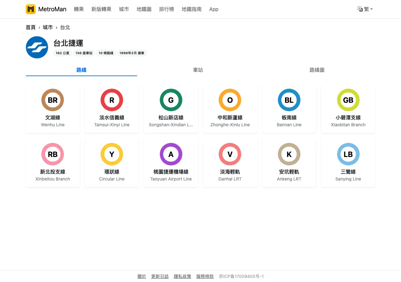 MetroMan 地鐵通:把台北、港澳與中國地鐵收進同一張時刻表 3 MetroMan 地鐵通官網繁體中文的台北捷運概覽頁,顯示 182 公里、156 座車站、10 條線與路線清單